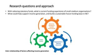 Research questions and approach
• With reducing statutory funds, what is current funding experience of small-medium organi...
