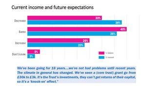 Current income and future expectations
 