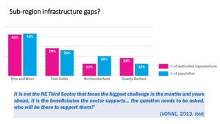 Sub-region infrastructure gaps?
 