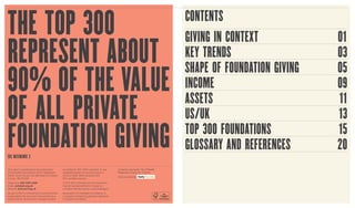 CONTENTS
GIVING IN CONTEXT	 01	
KEY TRENDS	 03
SHAPE OF FOUNDATION GIVING	 05
INCOME	09
ASSETS	11
US/UK	13
TOP 300 FOUNDAT...