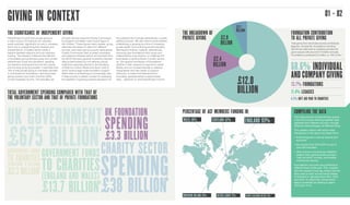 GIVING IN CONTEXT 01 - 02
THE SIGNIFICANCE OF INDEPENDENT GIVING
Philanthropic income from private giving is
a major sourc...