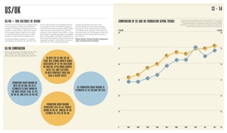 US/UK 13 - 14
US/UK – TWO CULTURES OF GIVING
The UK and the US have many similarities when
it comes to giving, but also so...